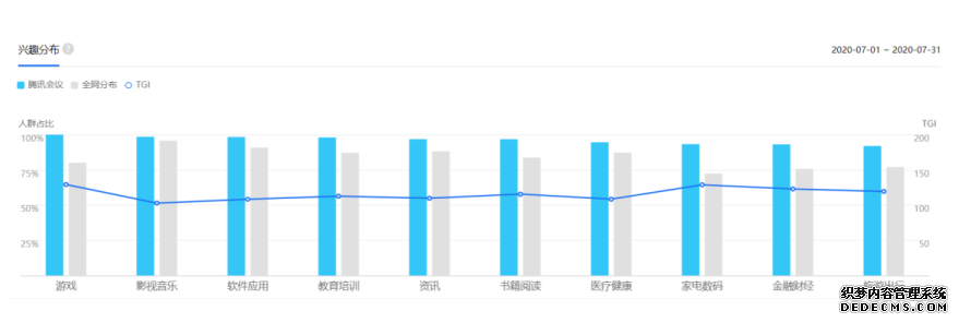 腾讯会议：疫情之下协作办公新形态