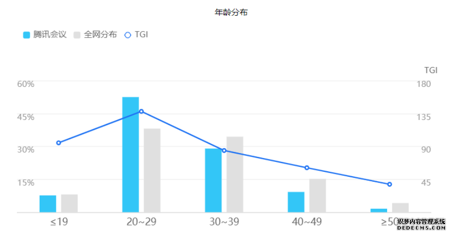 腾讯会议：疫情之下协作办公新形态