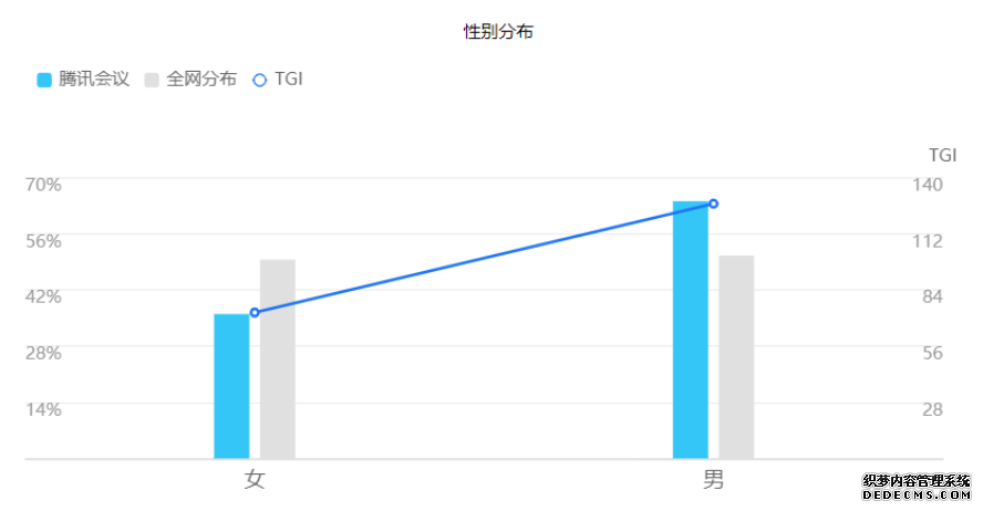 腾讯会议：疫情之下协作办公新形态