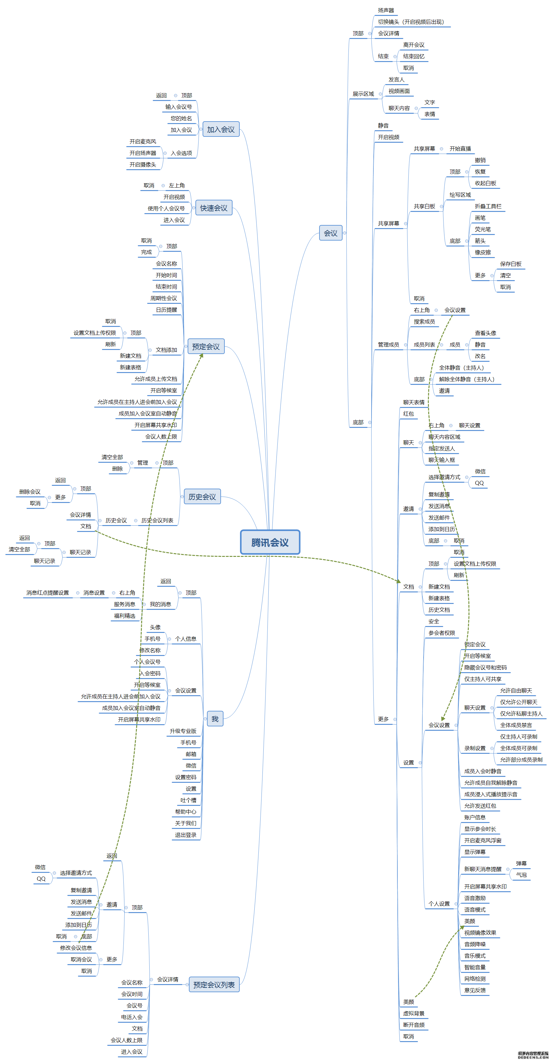 腾讯会议：疫情之下协作办公新形态