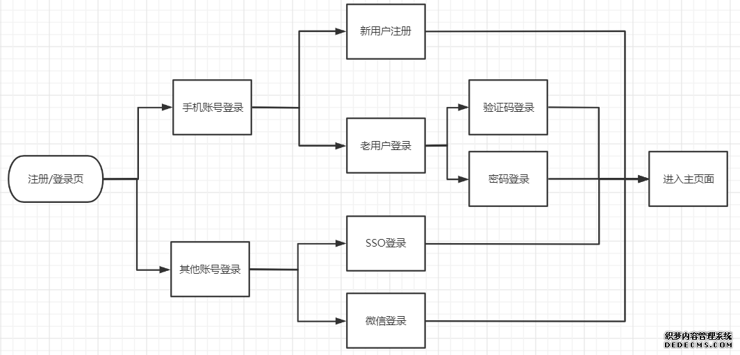 腾讯会议：疫情之下协作办公新形态