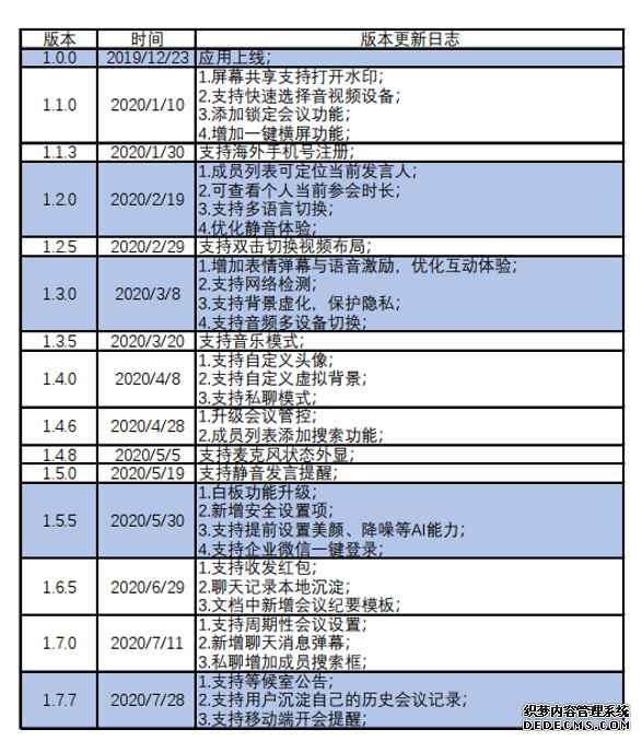 腾讯会议：疫情之下协作办公新形态
