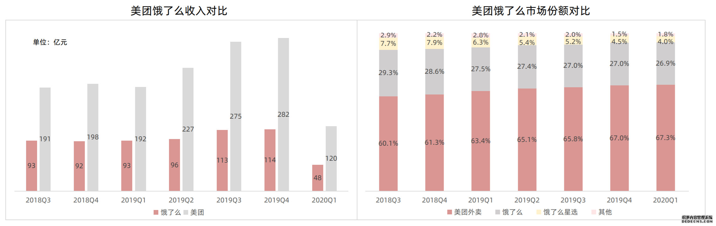 产品分析报告：美团外卖何以成为外卖届的领头