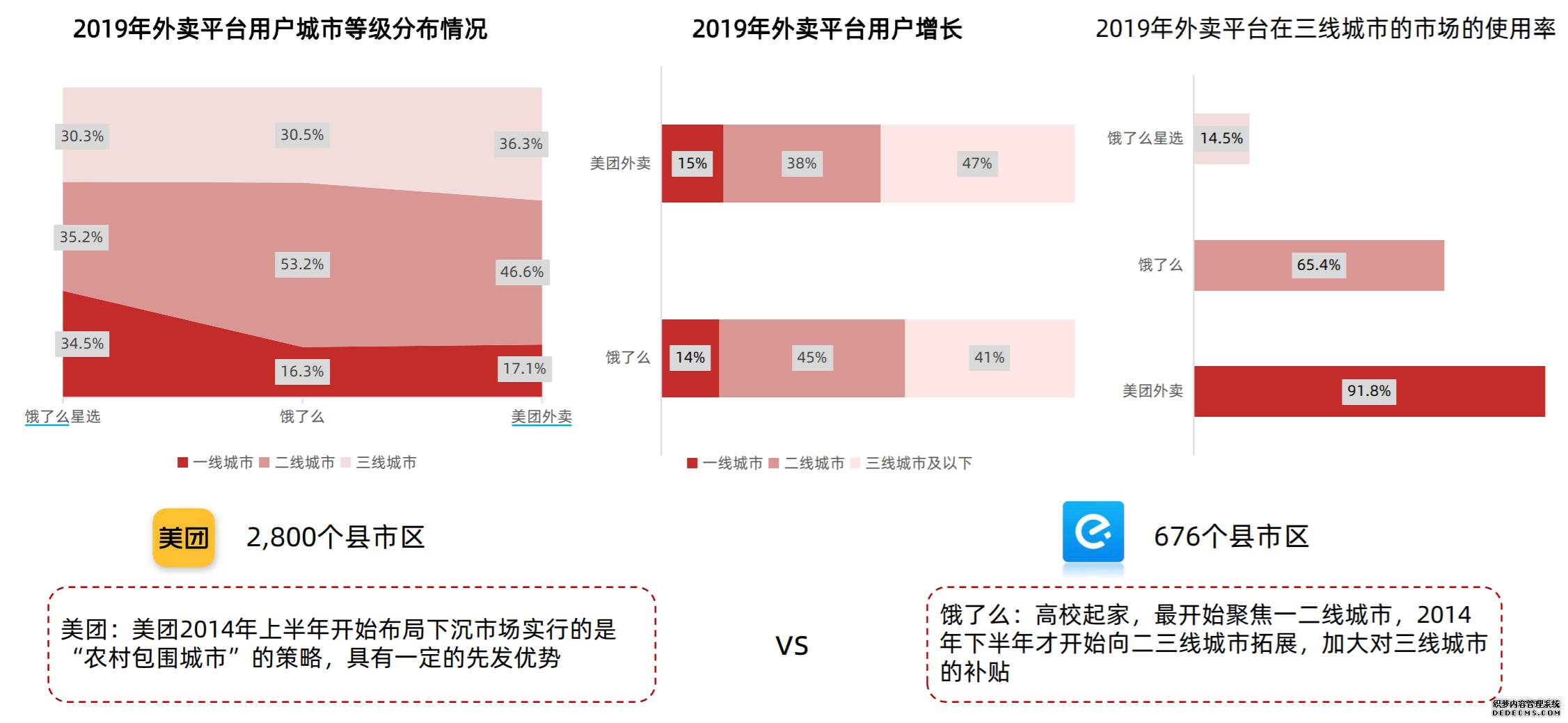 产品分析报告：美团外卖何以成为外卖届的领头
