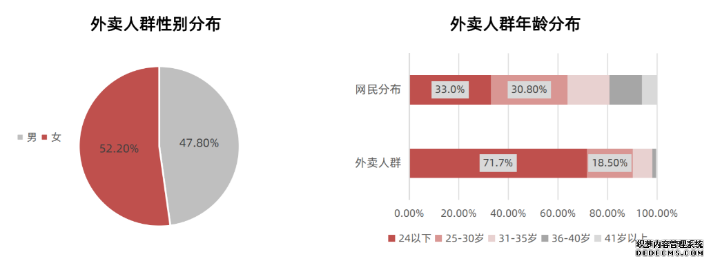 产品分析报告：美团外卖何以成为外卖届的领头