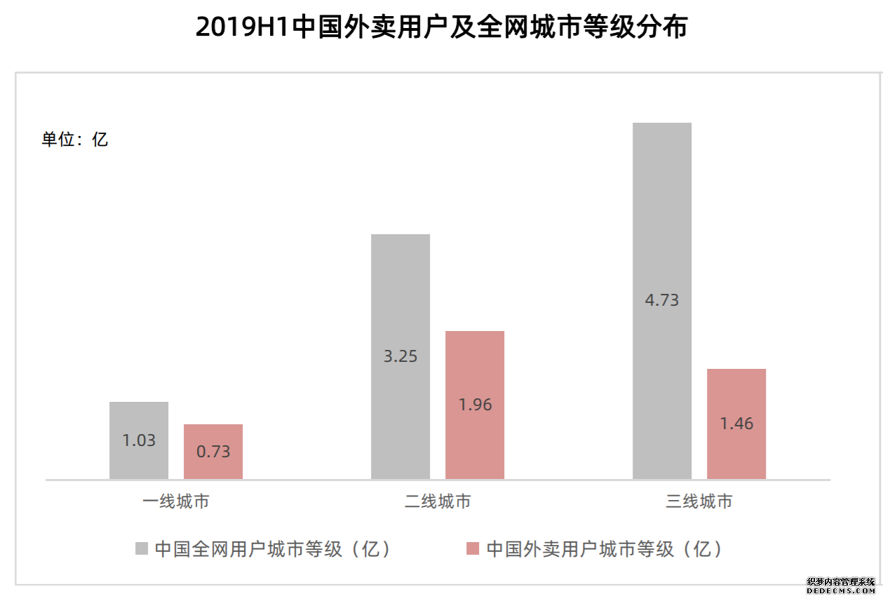 产品分析报告：美团外卖何以成为外卖届的领头