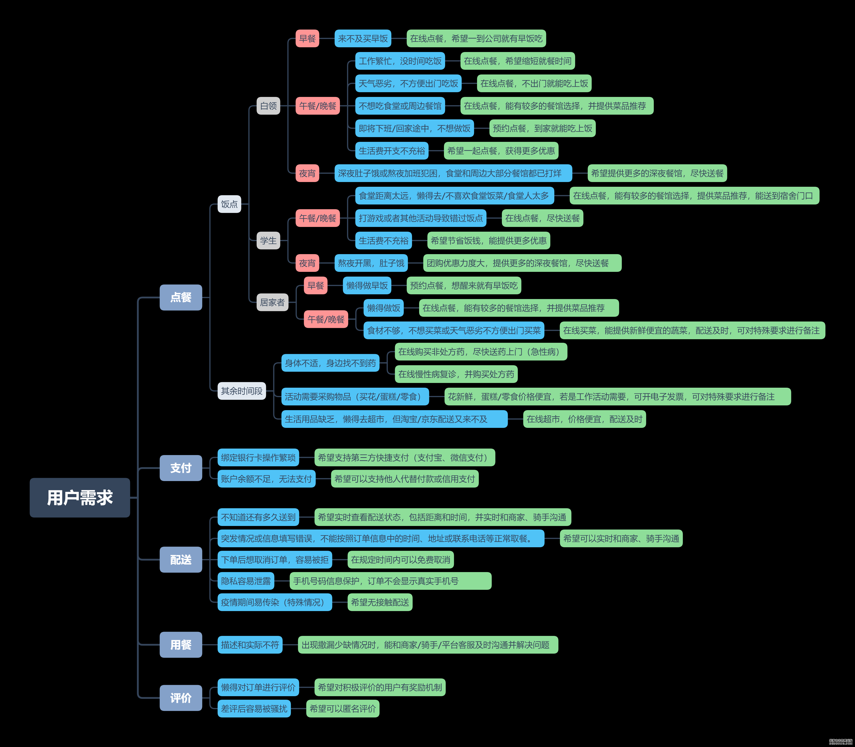 产品分析报告：美团外卖何以成为外卖届的领头