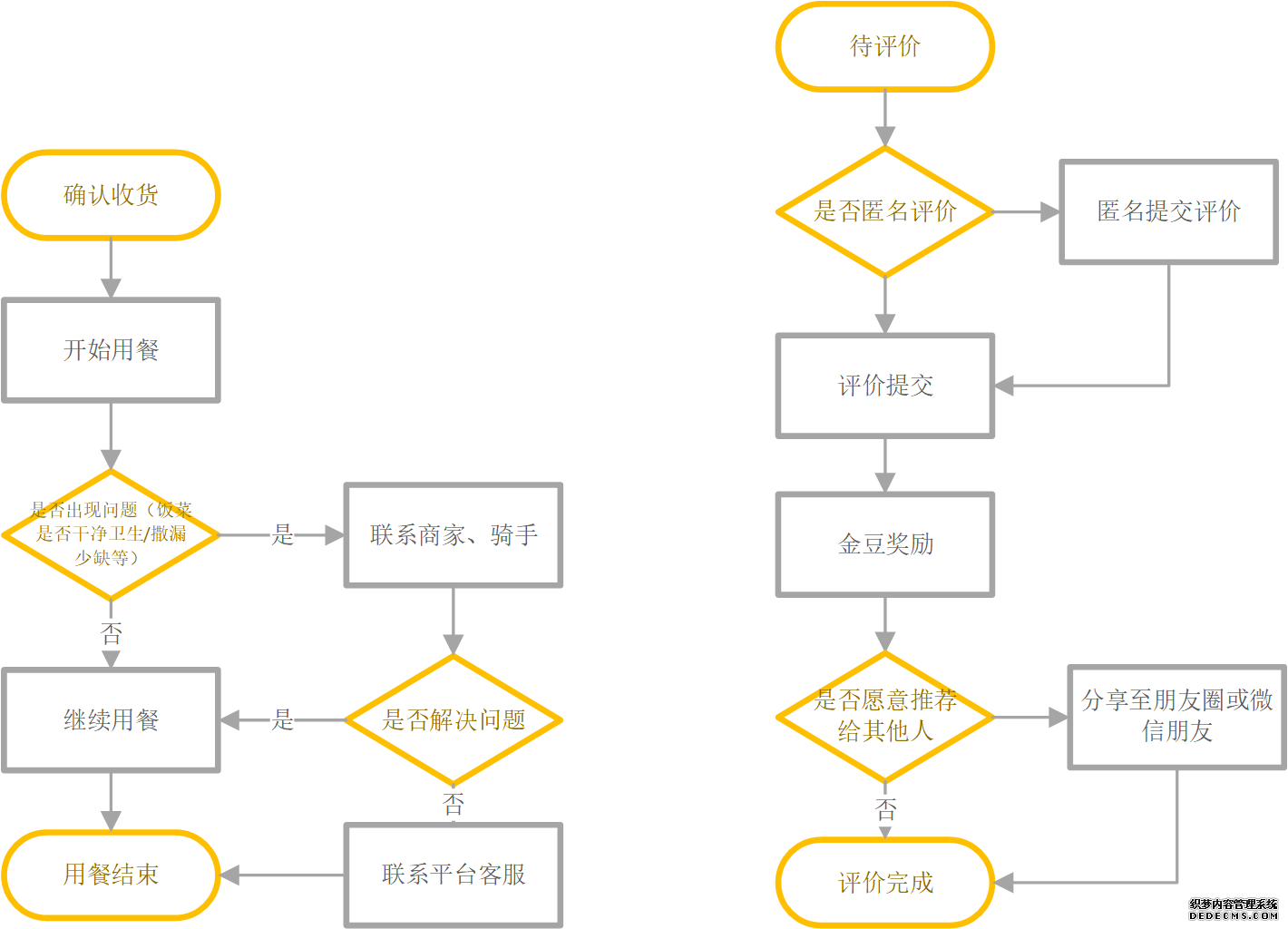 产品分析报告：美团外卖何以成为外卖届的领头