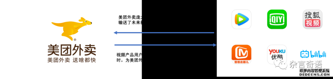 产品分析报告：美团外卖何以成为外卖届的领头