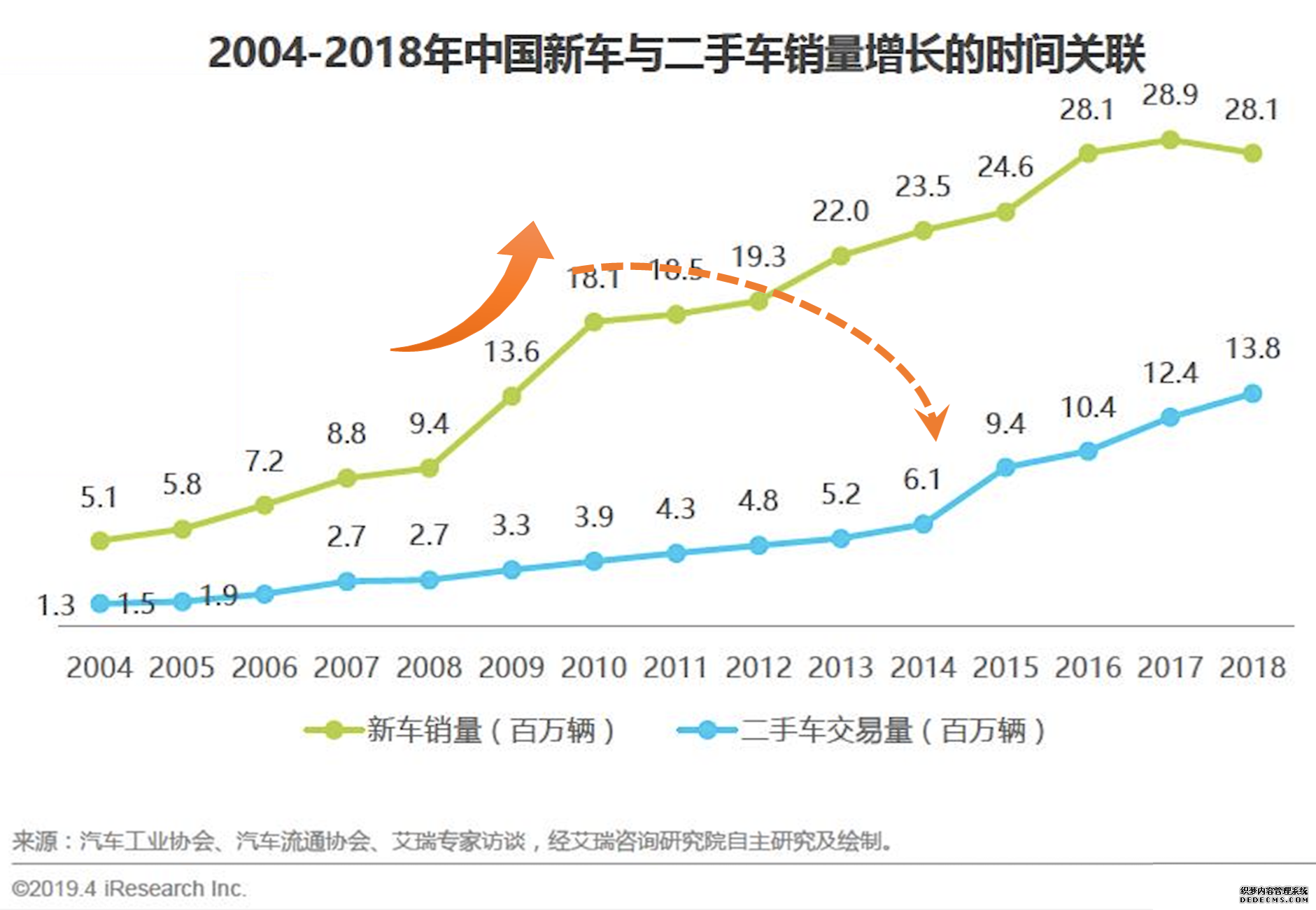 二手车电商三足鼎立，瓜子是如何护得蜀地的