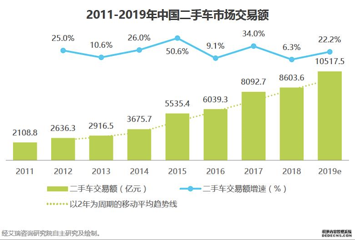 二手车电商三足鼎立，瓜子是如何护得蜀地的