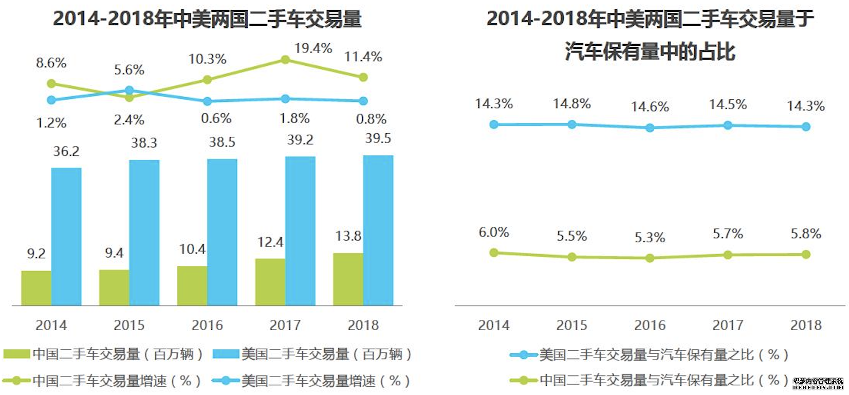 二手车电商三足鼎立，瓜子是如何护得蜀地的