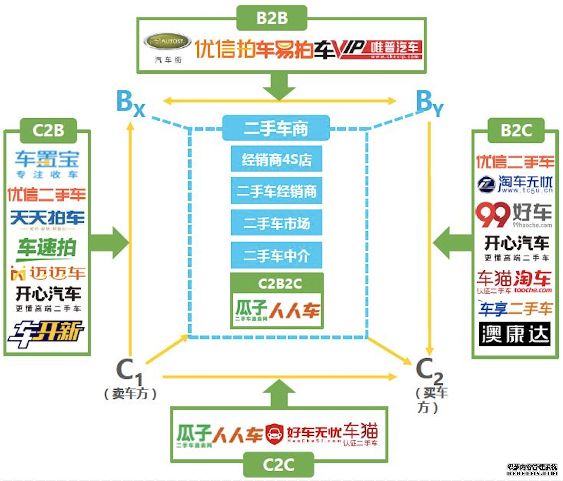 二手车电商三足鼎立，瓜子是如何护得蜀地的