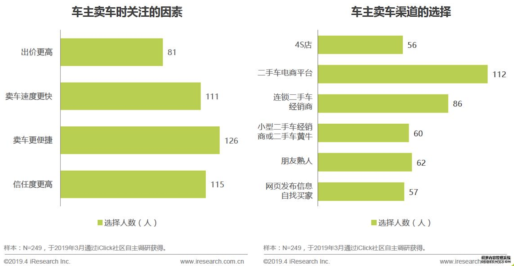 二手车电商三足鼎立，瓜子是如何护得蜀地的