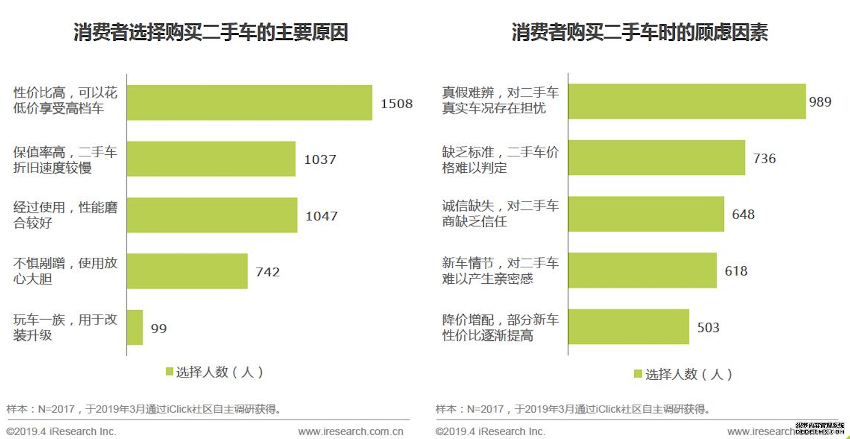 二手车电商三足鼎立,瓜子是如何护得蜀地的