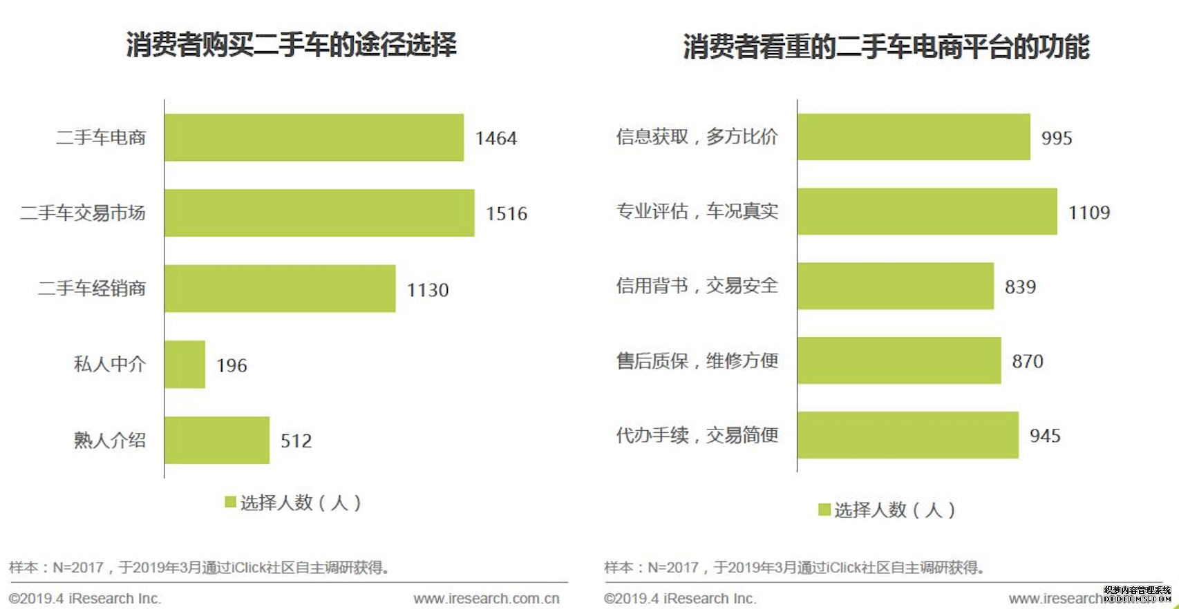 二手车电商三足鼎立,瓜子是如何护得蜀地的