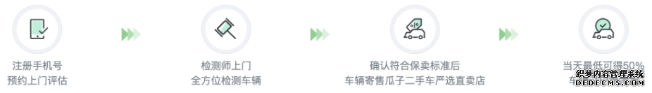 二手车电商三足鼎立,瓜子是如何护得蜀地的