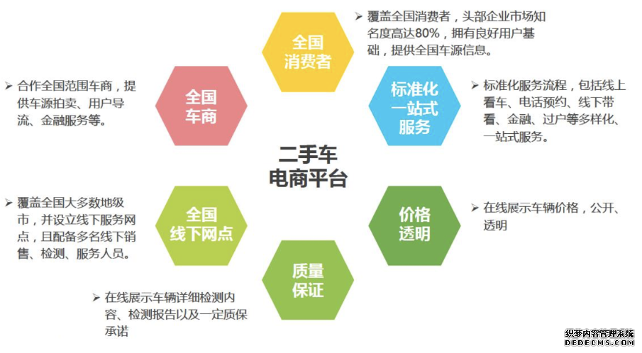 二手车电商三足鼎立,瓜子是如何护得蜀地的