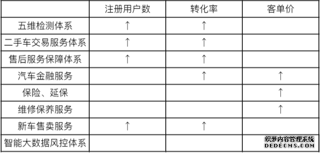 二手车电商三足鼎立,瓜子是如何护得蜀地的