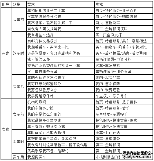 二手车电商三足鼎立,瓜子是如何护得蜀地的