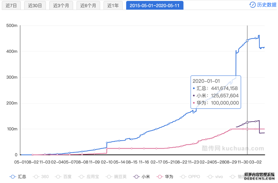 二手车电商三足鼎立,瓜子是如何护得蜀地的