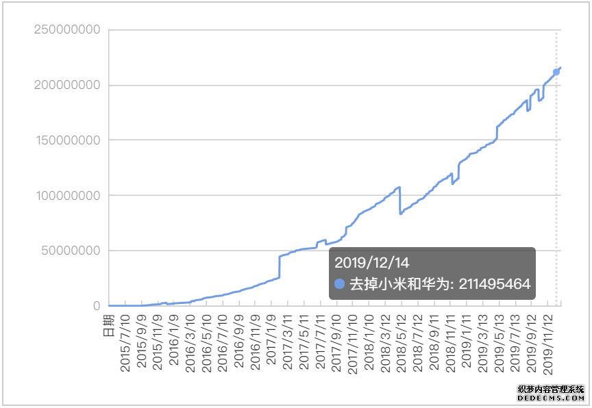 二手车电商三足鼎立,瓜子是如何护得蜀地的