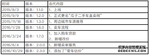 二手车电商三足鼎立,瓜子是如何护得蜀地的