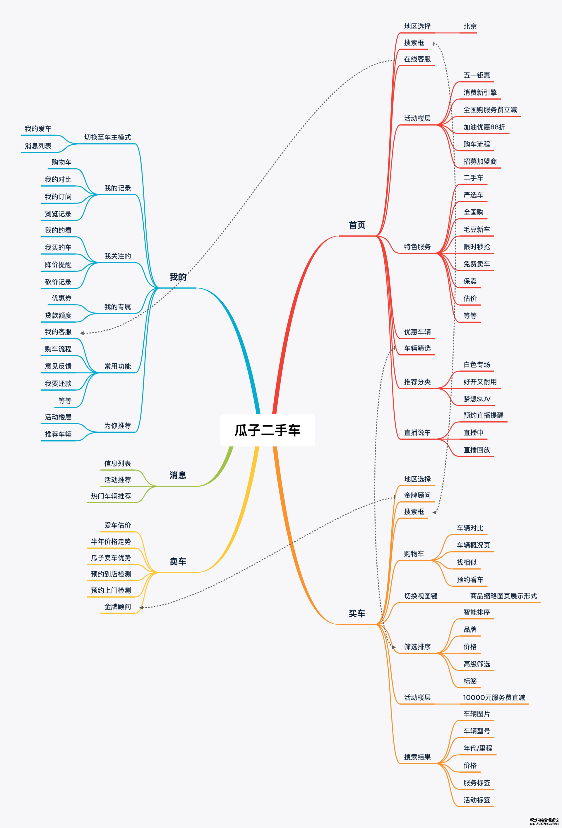 二手车电商三足鼎立,瓜子是如何护得蜀地的