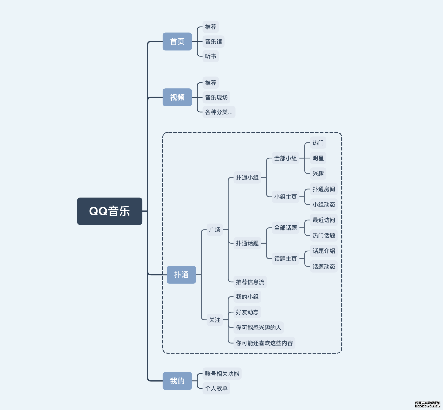 拆解QQ音乐扑通社区：聊聊音乐+社区新模式