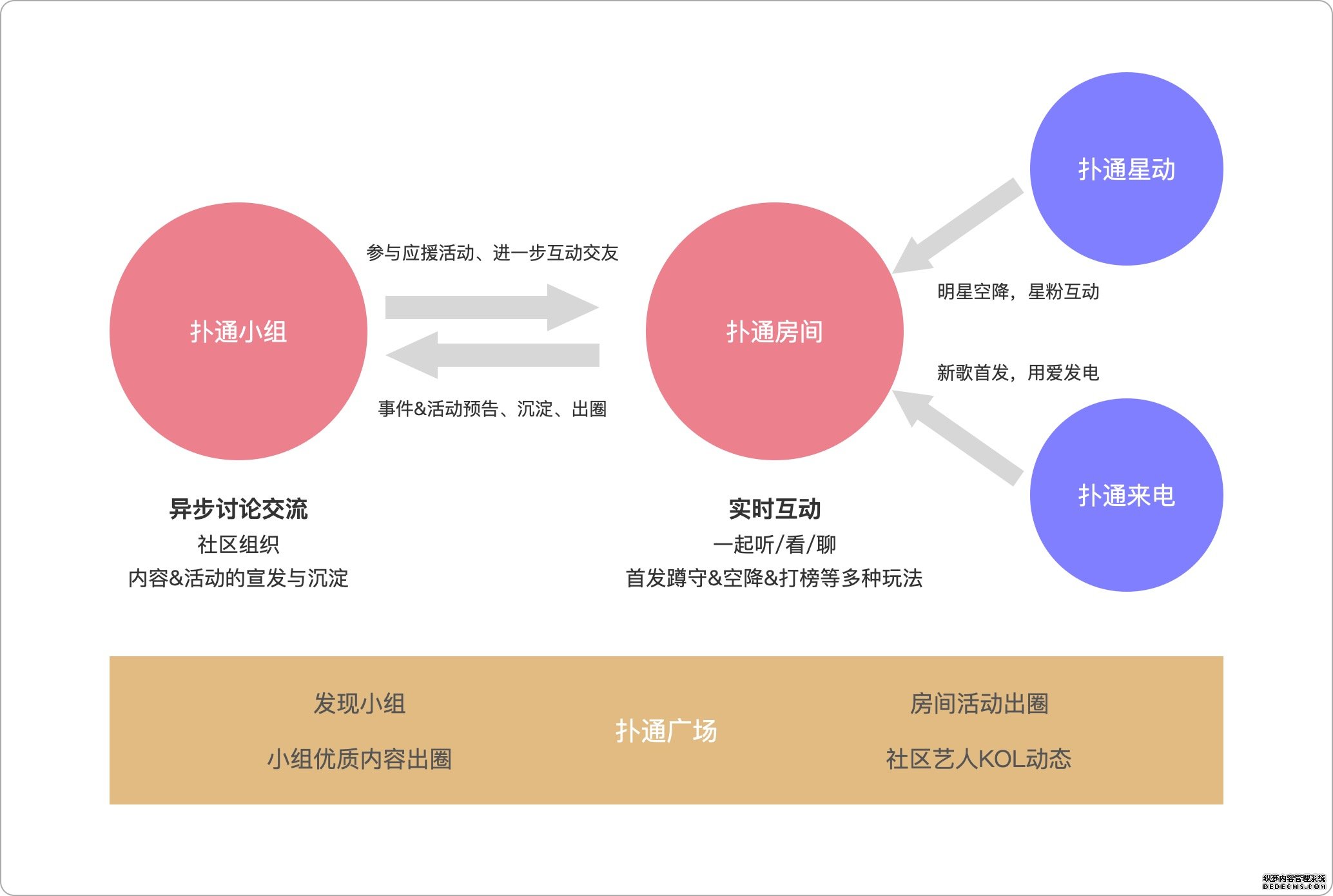 拆解QQ音乐扑通社区：聊聊音乐+社区新模式