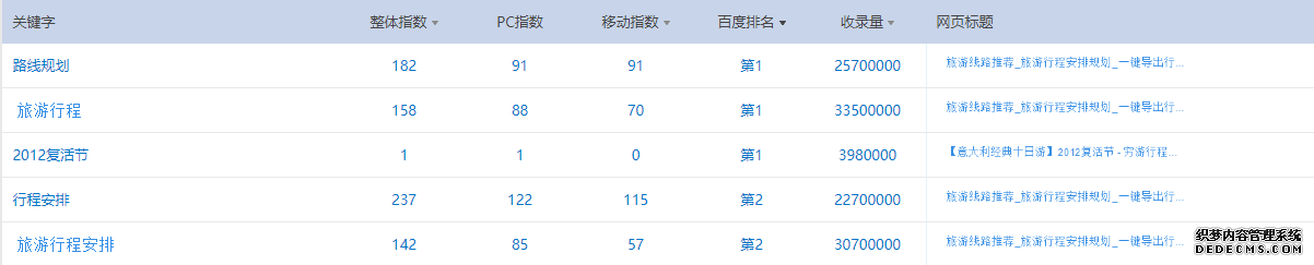 社交旅游app市场分析