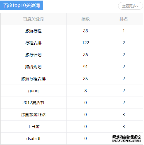 社交旅游app市场分析