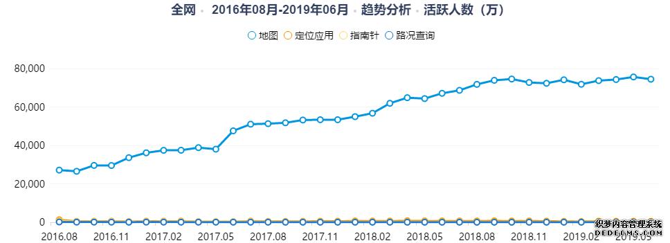 高德地图产品分析报告