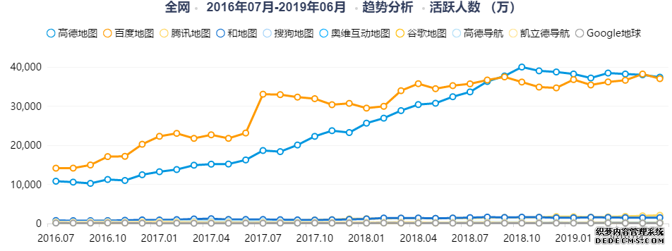 高德地图产品分析报告