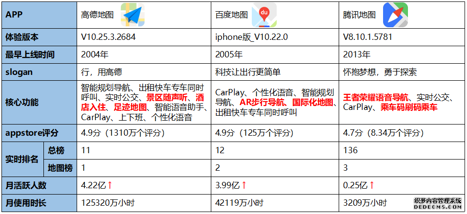 高德地图产品分析报告