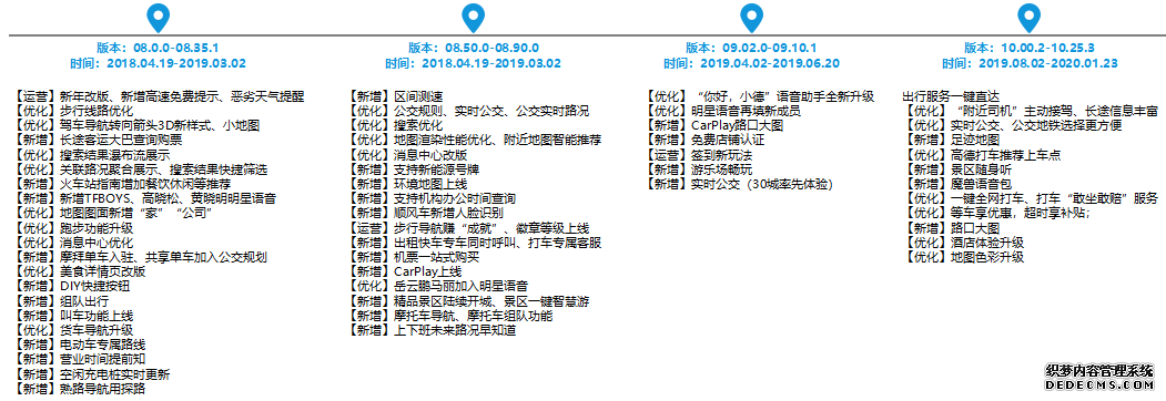 高德地图产品分析报告