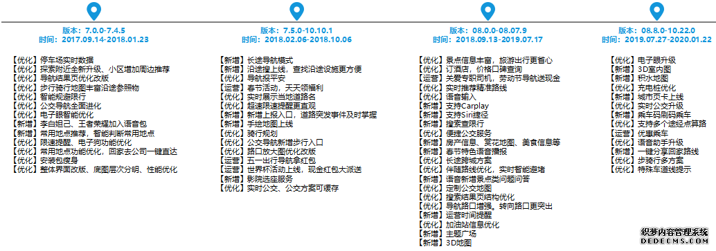 高德地图产品分析报告