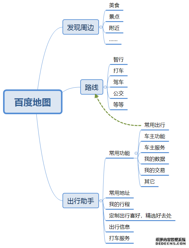 高德地图产品分析报告