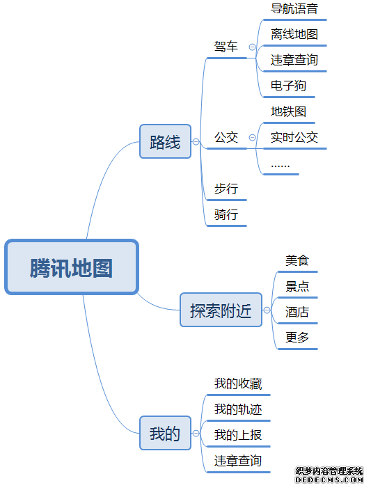 高德地图产品分析报告