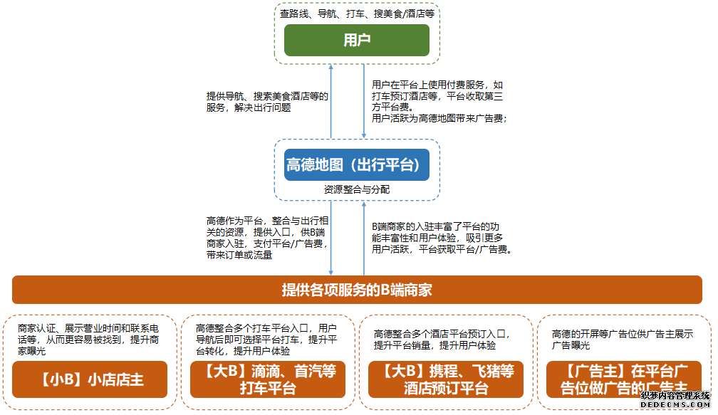 高德地图产品分析报告