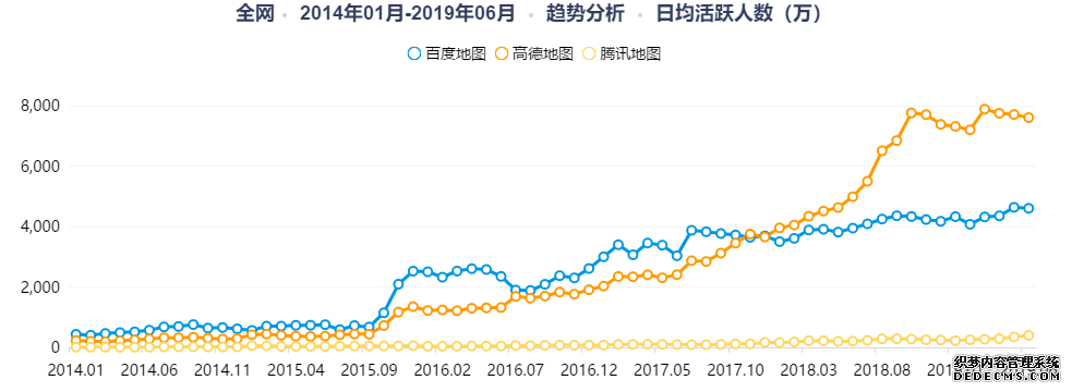 高德地图产品分析报告