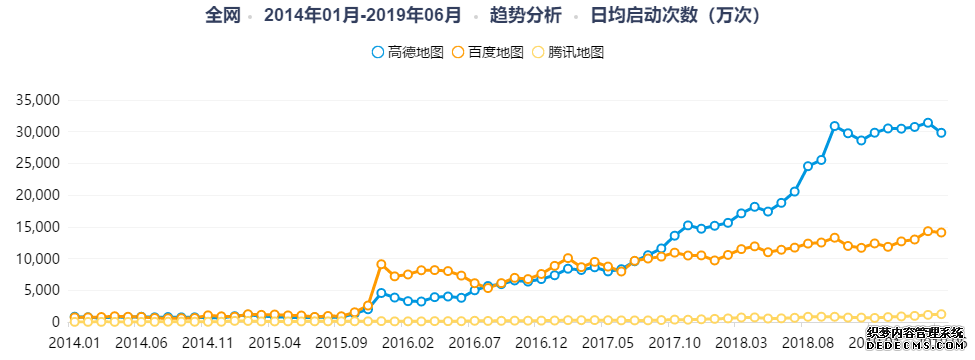 高德地图产品分析报告
