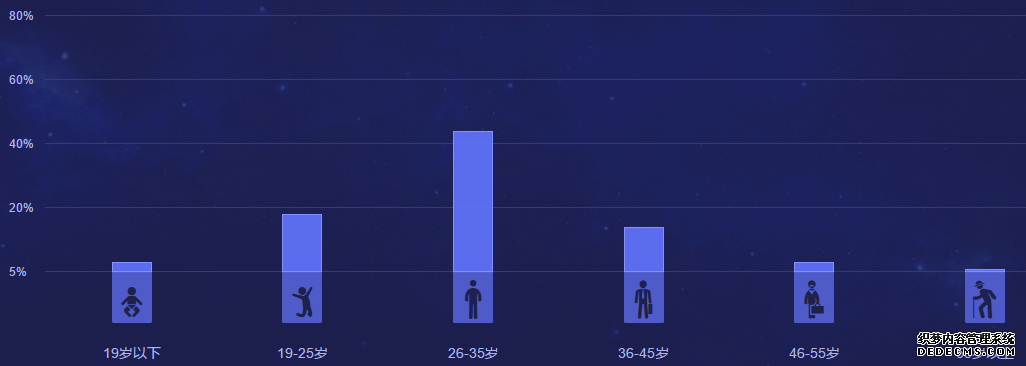 高德地图产品分析报告