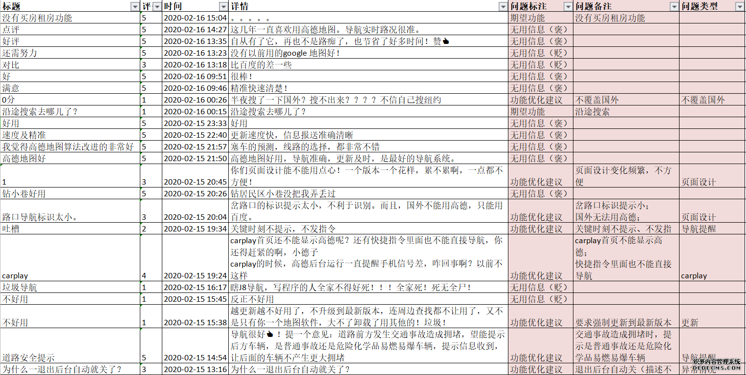 高德地图产品分析报告