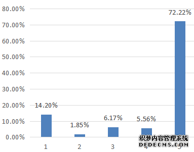 高德地图产品分析报告