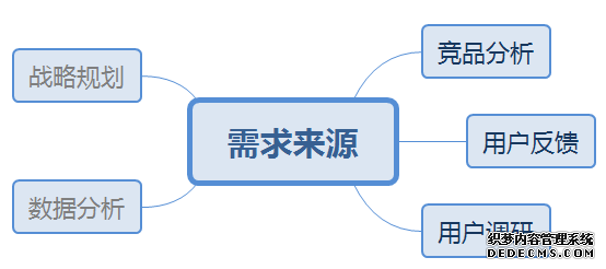 高德地图产品分析报告