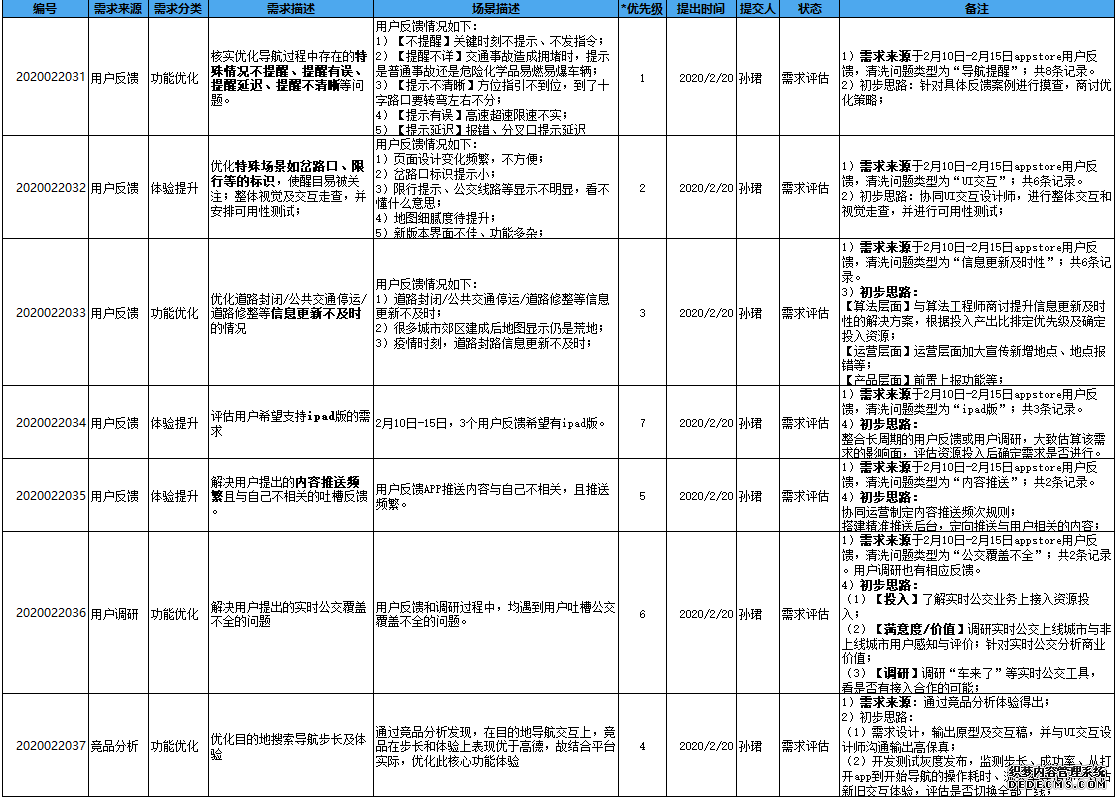 高德地图产品分析报告