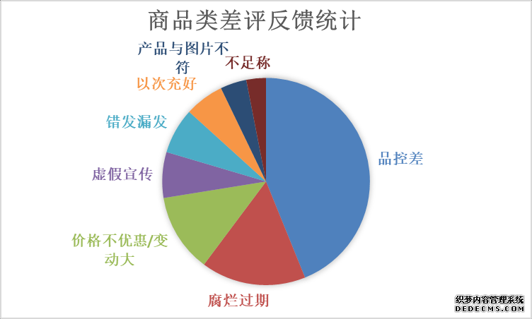 每日优鲜：用户反馈分析与优化建议
