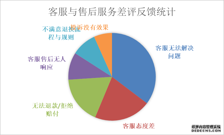 每日优鲜：用户反馈分析与优化建议