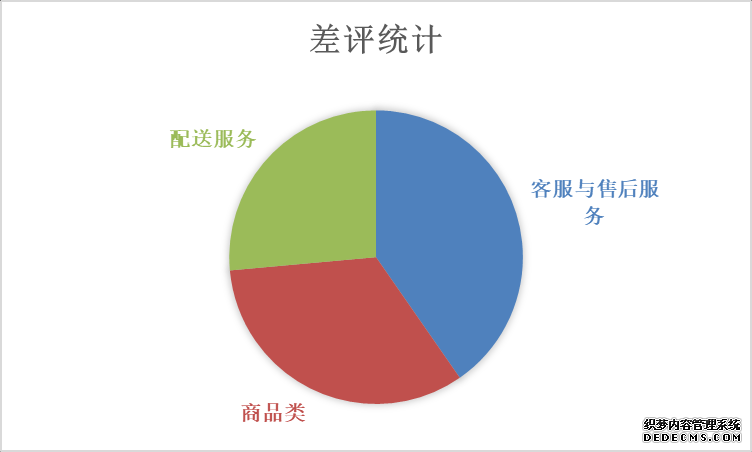每日优鲜：用户反馈分析与优化建议